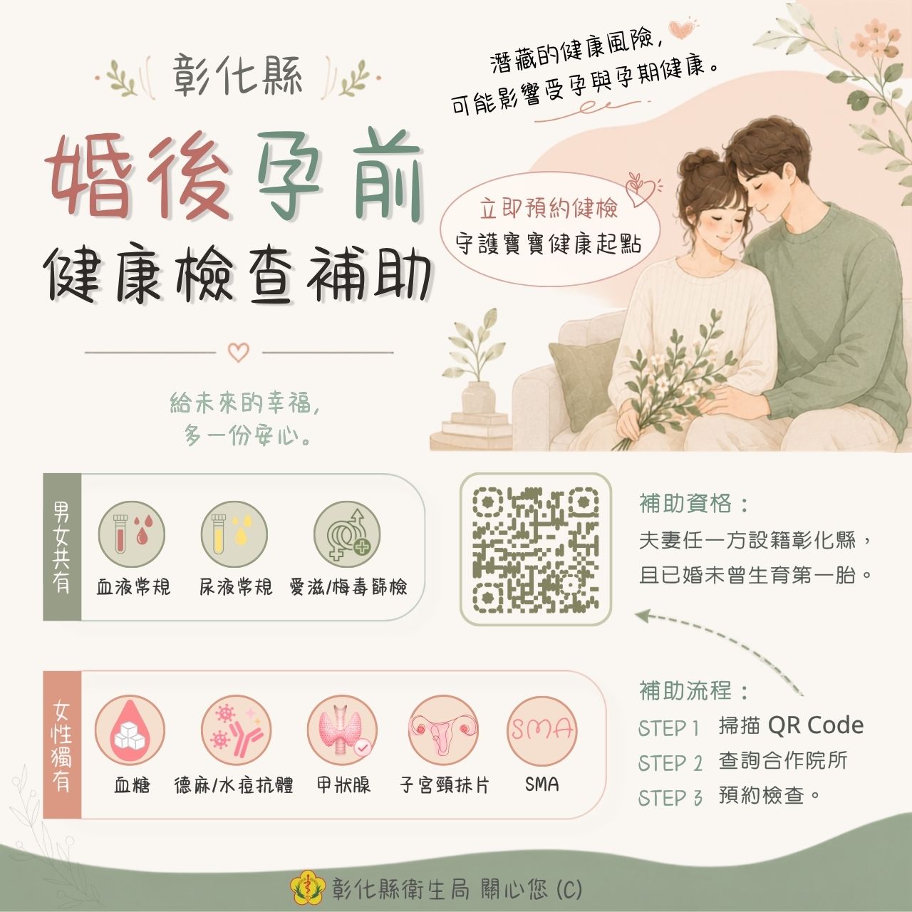 彰化縣婚後孕前健檢補助